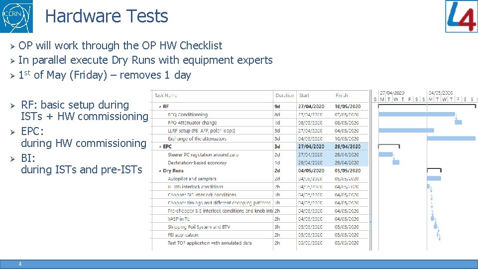 Hardware Tests OP will work through the OP HW Checklist Ø In parallel execute