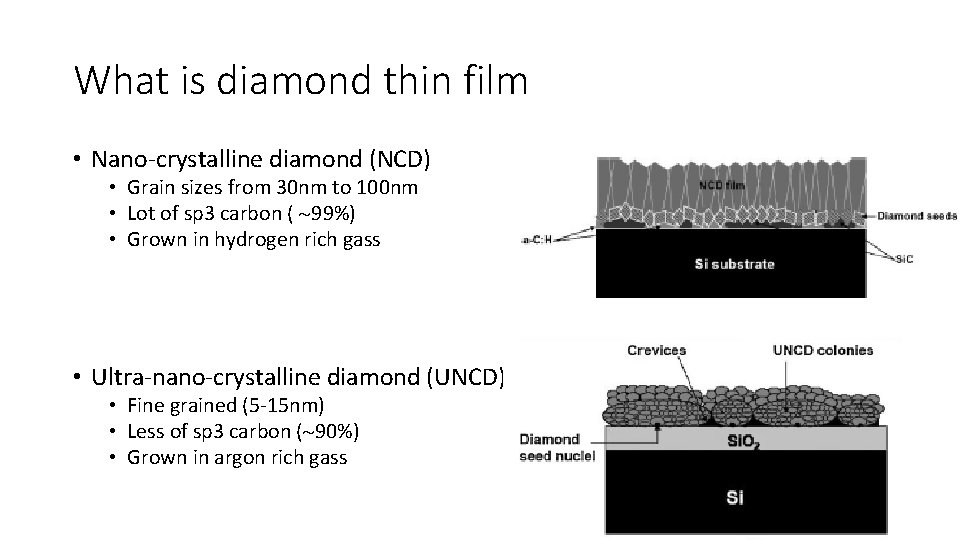 What is diamond thin film • Nano‐crystalline diamond (NCD) • Grain sizes from 30 What is diamond thin film • Nano‐crystalline diamond (NCD) • Grain sizes from 30