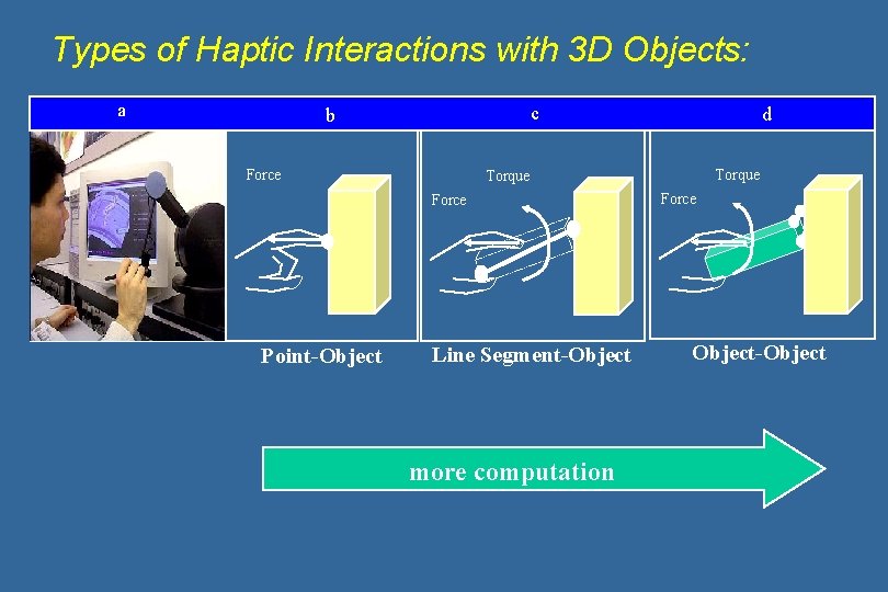 Types of Haptic Interactions with 3 D Objects: a c b Force Torque Force