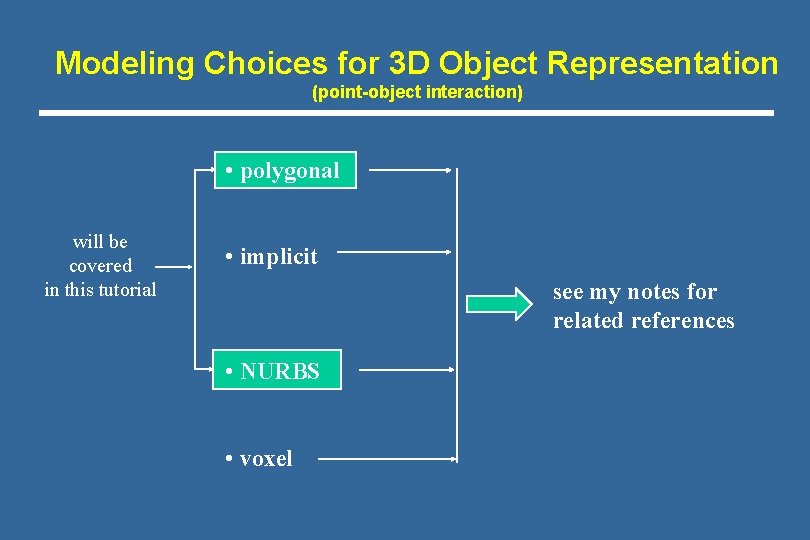 Modeling Choices for 3 D Object Representation (point-object interaction) • polygonal will be covered Modeling Choices for 3 D Object Representation (point-object interaction) • polygonal will be covered
