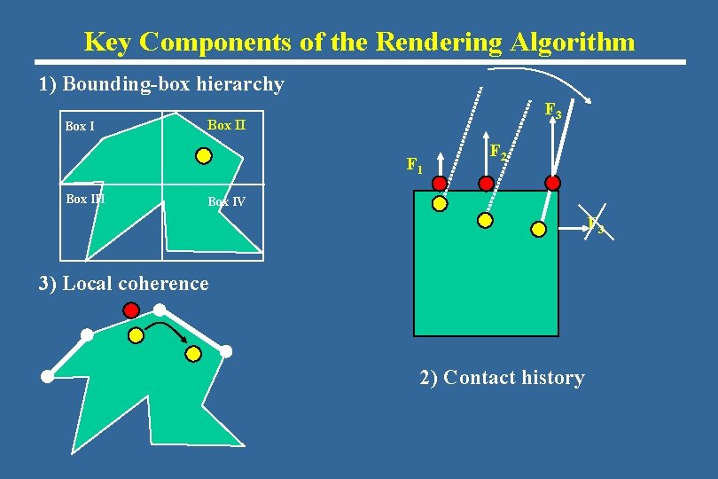 Key Components of the Rendering Algorithm 1) Bounding-box hierarchy Box I F 3 Box