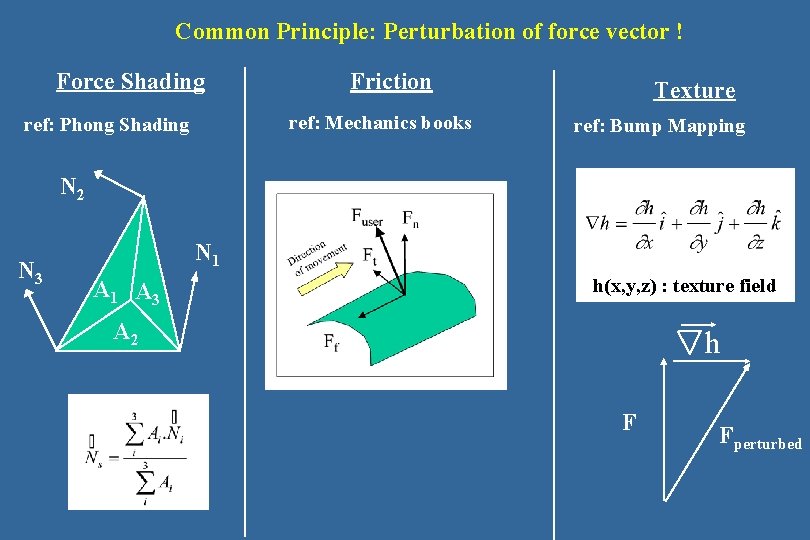 Common Principle: Perturbation of force vector ! Force Shading Friction ref: Mechanics books ref: