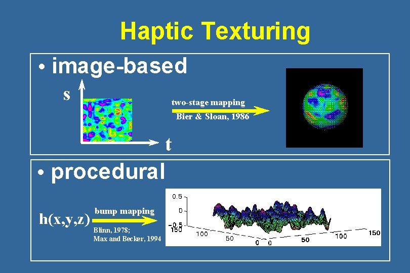 Haptic Texturing • image-based s two-stage mapping Bier & Sloan, 1986 t • procedural