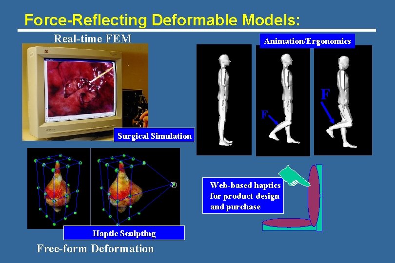 Force-Reflecting Deformable Models: Real-time FEM Animation/Ergonomics F F Surgical Simulation Web-based haptics for product Force-Reflecting Deformable Models: Real-time FEM Animation/Ergonomics F F Surgical Simulation Web-based haptics for product