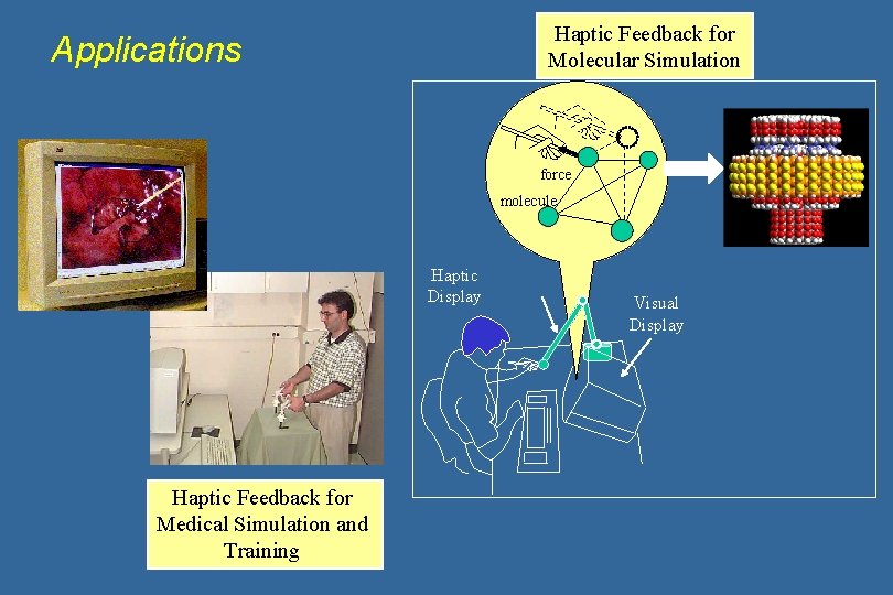 Haptic Feedback for Molecular Simulation Applications force molecule Haptic Display Haptic Feedback for Medical Haptic Feedback for Molecular Simulation Applications force molecule Haptic Display Haptic Feedback for Medical