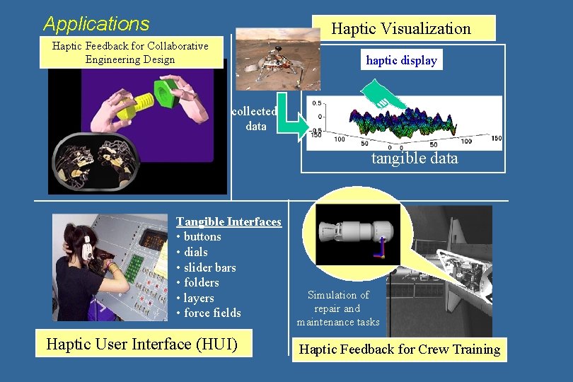 Applications Haptic Visualization Haptic Feedback for Collaborative Engineering Design haptic display collected data tangible