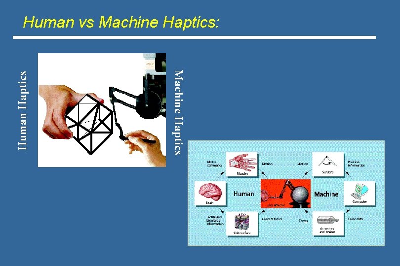 Machine Haptics Human vs Machine Haptics: 