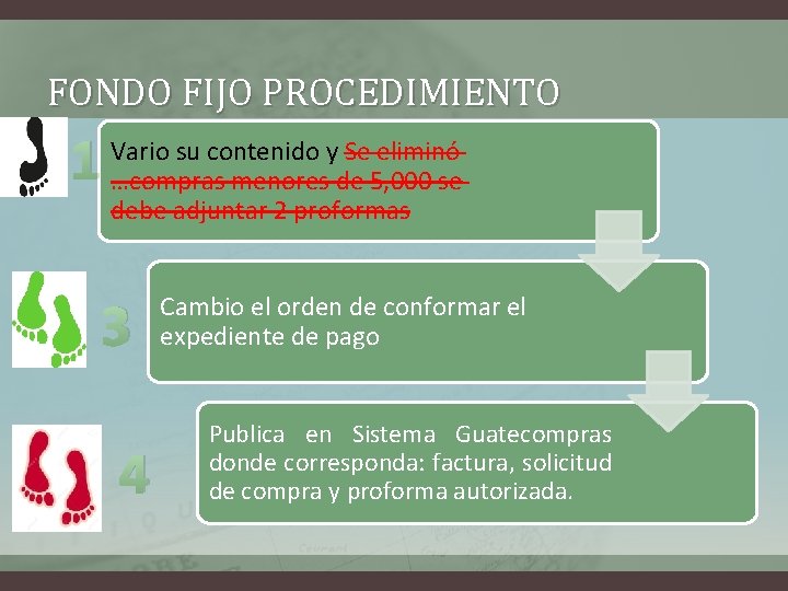 FONDO FIJO PROCEDIMIENTO 1 Vario su contenido y Se eliminó …compras menores de 5,