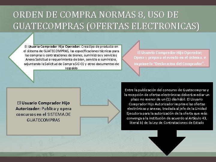 ORDEN DE COMPRA NORMAS 8, USO DE GUATECOMPRAS (OFERTAS ELECTRONICAS) El Usuario Comprador Hijo