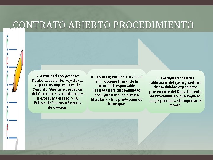 CONTRATO ABIERTO PROCEDIMIENTO 5. Autoridad competente: Recibe expediente, adjudica … adjunta las Impresiones de: