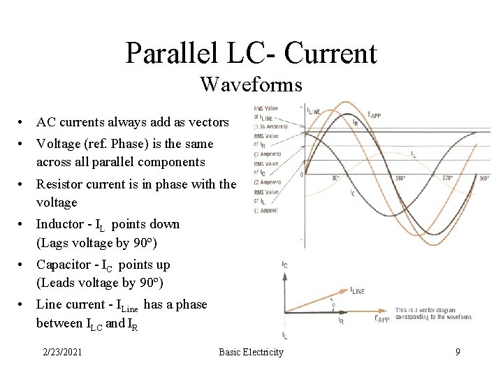 Parallel LC- Current Waveforms • AC currents always add as vectors • Voltage (ref.