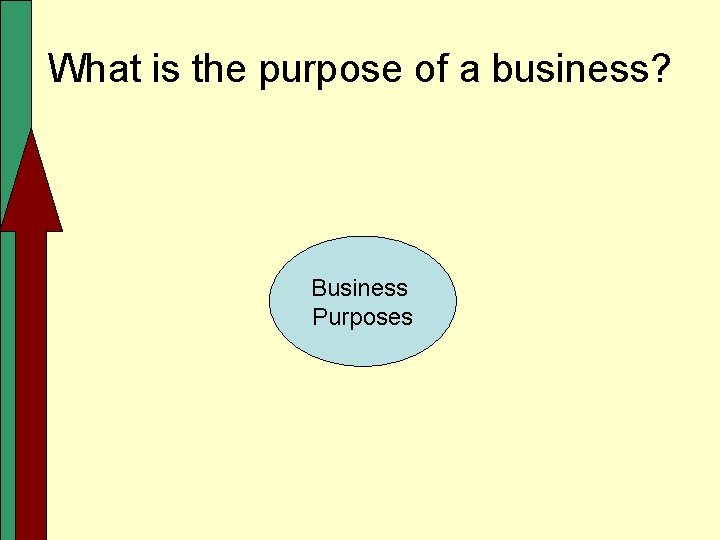 What is the purpose of a business? Business Purposes 