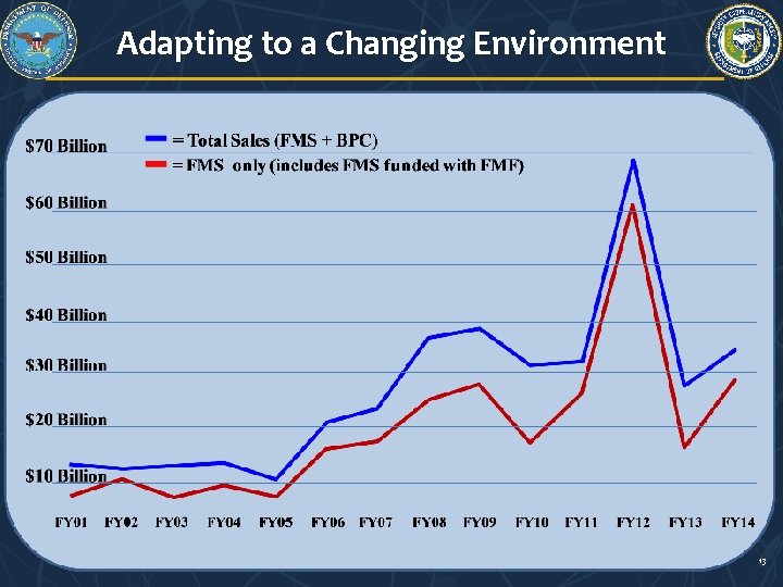 Adapting to a Changing Environment 13 