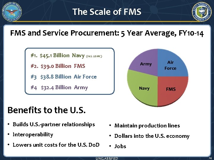 The Scale of FMS and Service Procurement: 5 Year Average, FY 10 -14 #1.