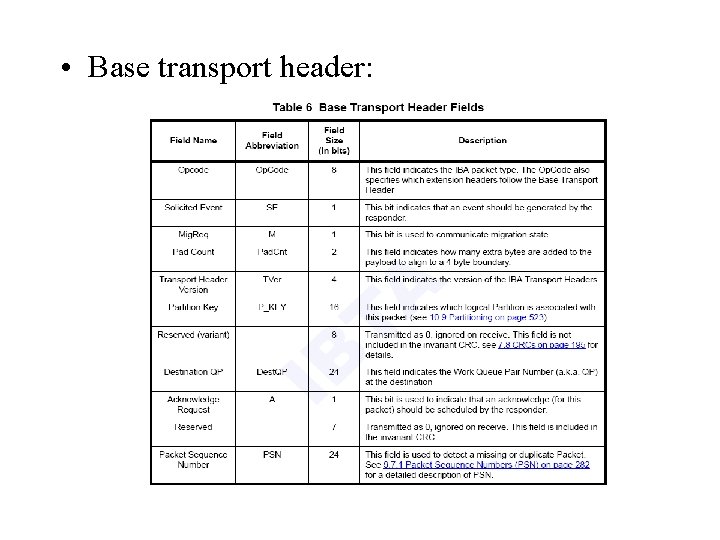  • Base transport header: 