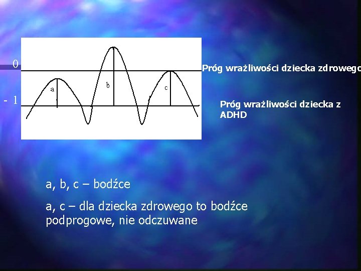 0 Próg wrażliwości dziecka zdrowego - 1 Próg wrażliwości dziecka z ADHD a, b,