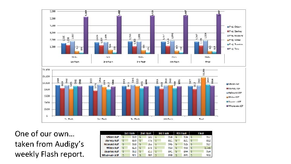 One of our own… taken from Audigy’s weekly Flash report. 