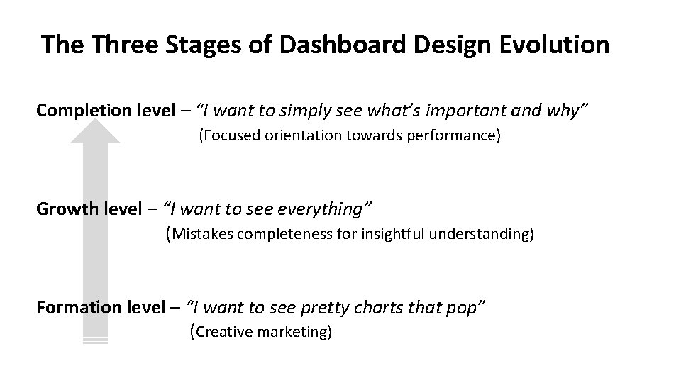 The Three Stages of Dashboard Design Evolution Completion level – “I want to simply