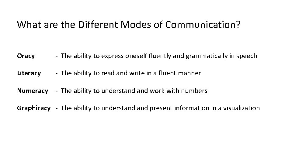 What are the Different Modes of Communication? Oracy - The ability to express oneself