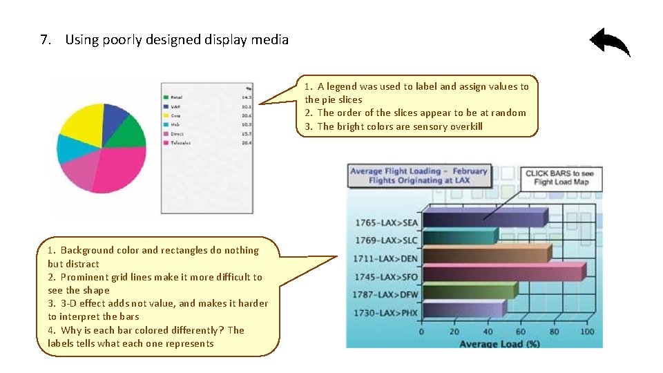 7. Using poorly designed display media 1. A legend was used to label and