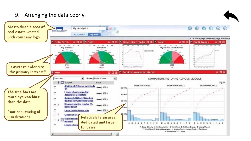 9. Arranging the data poorly Most valuable area of real estate wasted with company