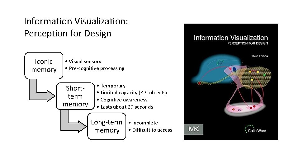 Information Visualization: Perception for Design Iconic memory • Visual sensory • Pre-cognitive processing Shortterm