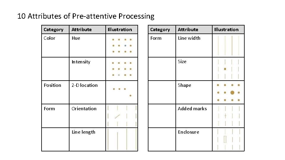 10 Attributes of Pre-attentive Processing Category Attribute Color Hue Illustration Category Attribute Form Line