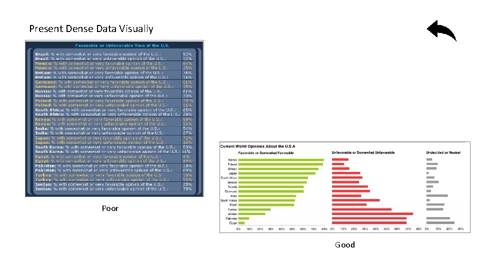 Present Dense Data Visually Poor Good 