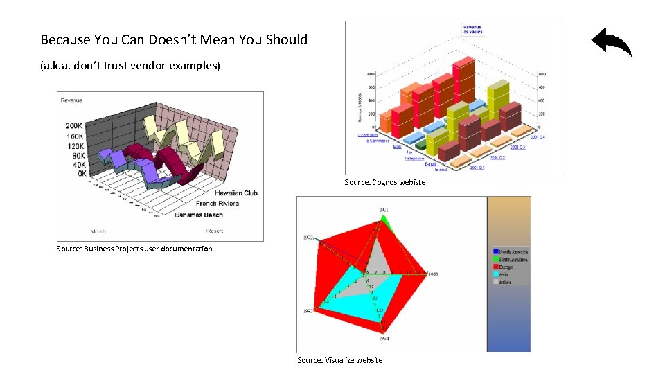 Because You Can Doesn’t Mean You Should (a. k. a. don’t trust vendor examples)