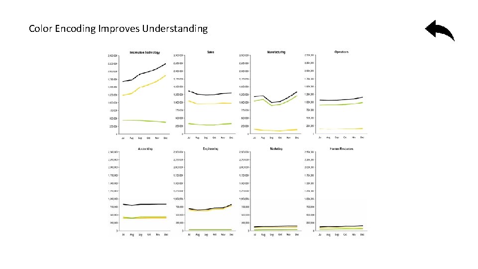 Color Encoding Improves Understanding 