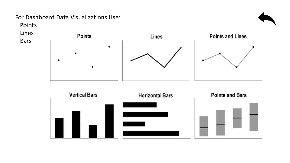For Dashboard Data Visualizations Use: Points Lines Bars 