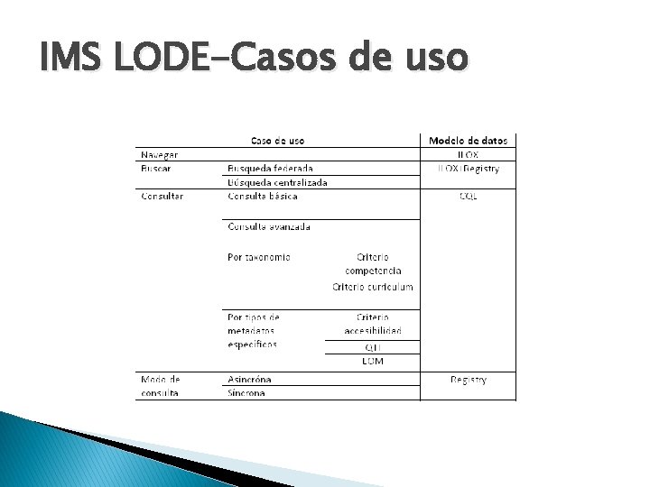 IMS LODE-Casos de uso 