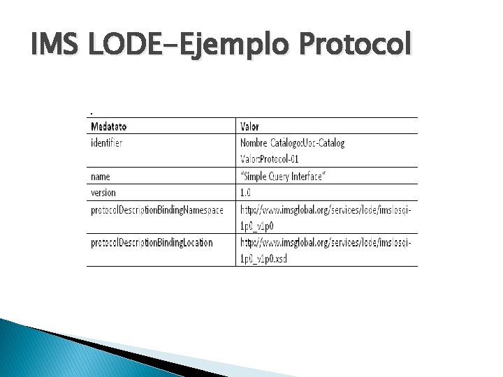 IMS LODE-Ejemplo Protocol 