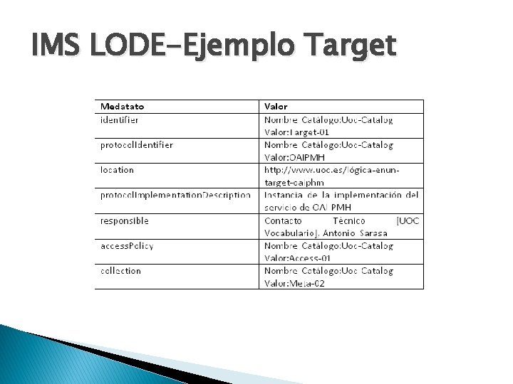 IMS LODE-Ejemplo Target 