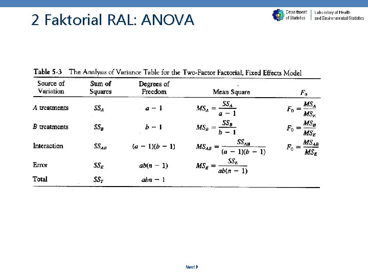 2 Faktorial RAL: ANOVA 