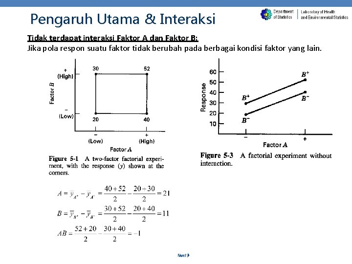 Pengaruh Utama & Interaksi Tidak terdapat interaksi Faktor A dan Faktor B: Jika pola