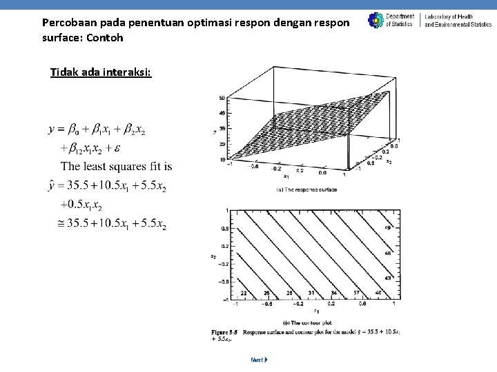 Percobaan pada penentuan optimasi respon dengan respon surface: Contoh Tidak ada interaksi: 