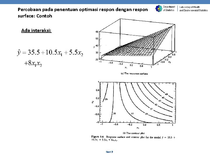 Percobaan pada penentuan optimasi respon dengan respon surface: Contoh Ada interaksi: 