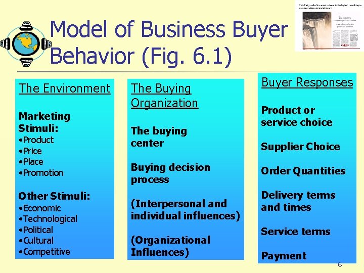 Model of Business Buyer Behavior (Fig. 6. 1) The Environment Marketing Stimuli: • Product