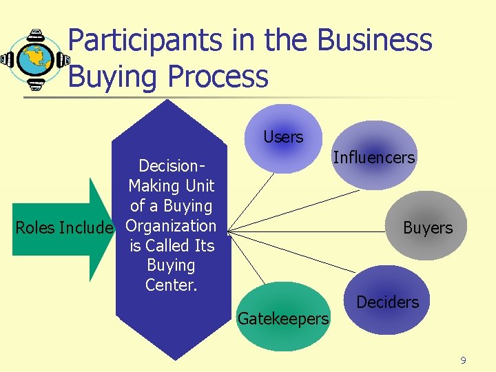Participants in the Business Buying Process Users Ethical Decision. Making Unit of a Buying