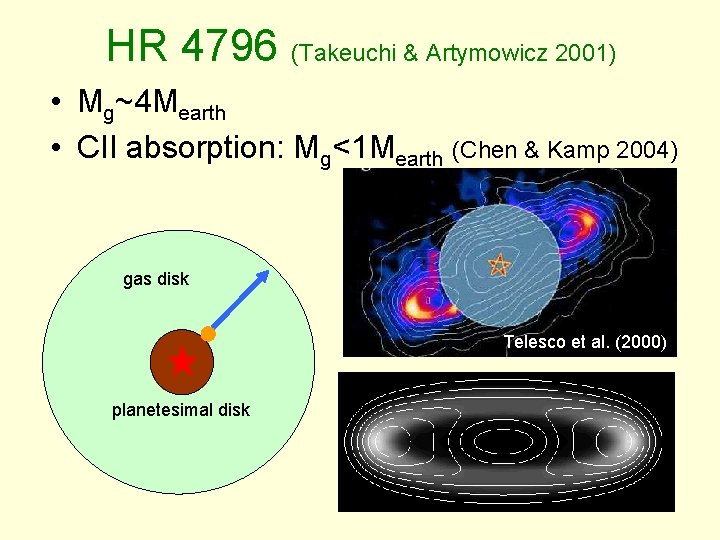 HR 4796 (Takeuchi & Artymowicz 2001) • Mg~4 Mearth • CII absorption: Mg<1 Mearth