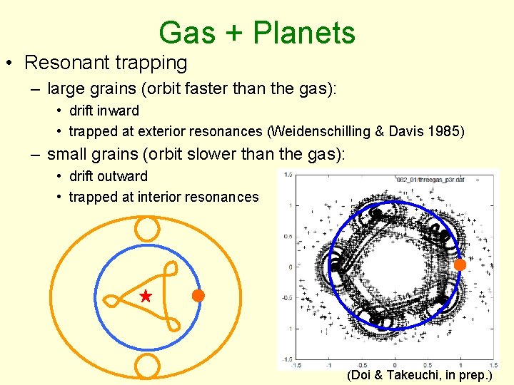 Gas + Planets • Resonant trapping – large grains (orbit faster than the gas):
