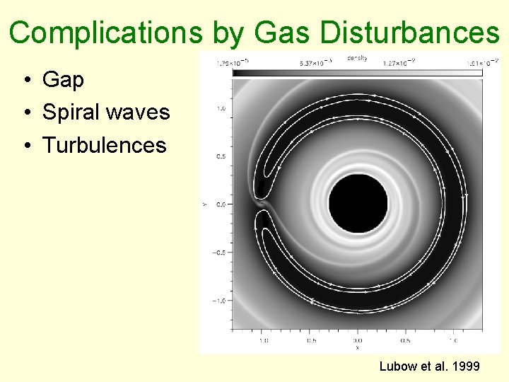 Complications by Gas Disturbances • Gap • Spiral waves • Turbulences Lubow et al.