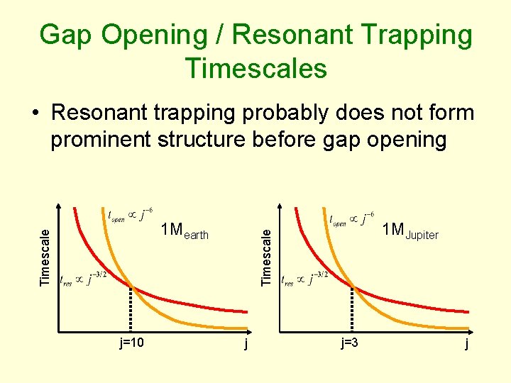 Gap Opening / Resonant Trapping Timescales • Resonant trapping probably does not form prominent