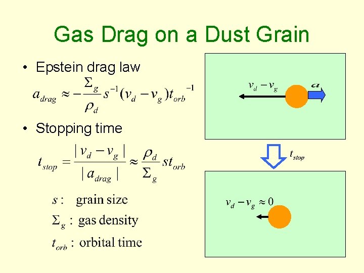 Gas Drag on a Dust Grain • Epstein drag law • Stopping time 