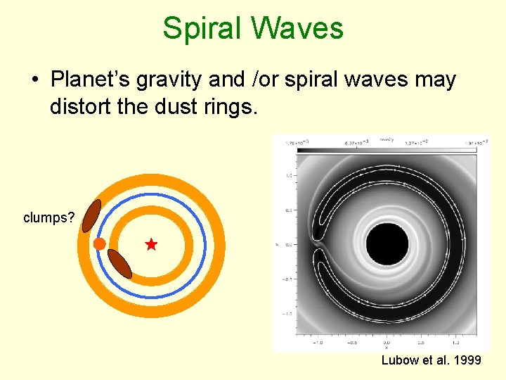 Spiral Waves • Planet’s gravity and /or spiral waves may distort the dust rings.