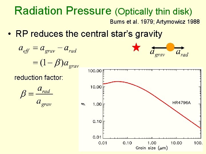 Radiation Pressure (Optically thin disk) Burns et al. 1979; Artymowicz 1988 • RP reduces