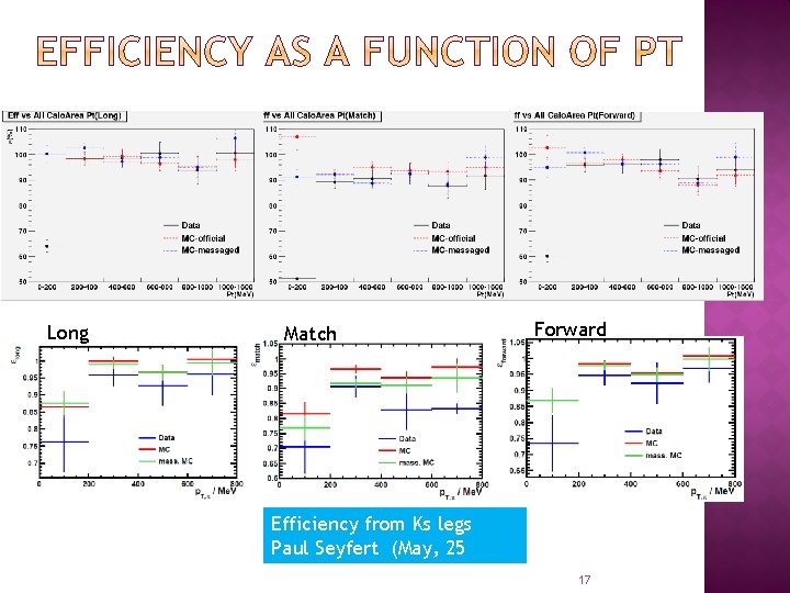 Long Match Efficiency from Ks legs Paul Seyfert (May, 25 2010) Forward 17 