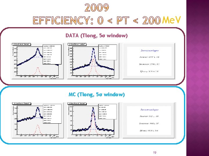 Me. V DATA (Tlong, 5σ window) MC (Tlong, 5σ window) 19 