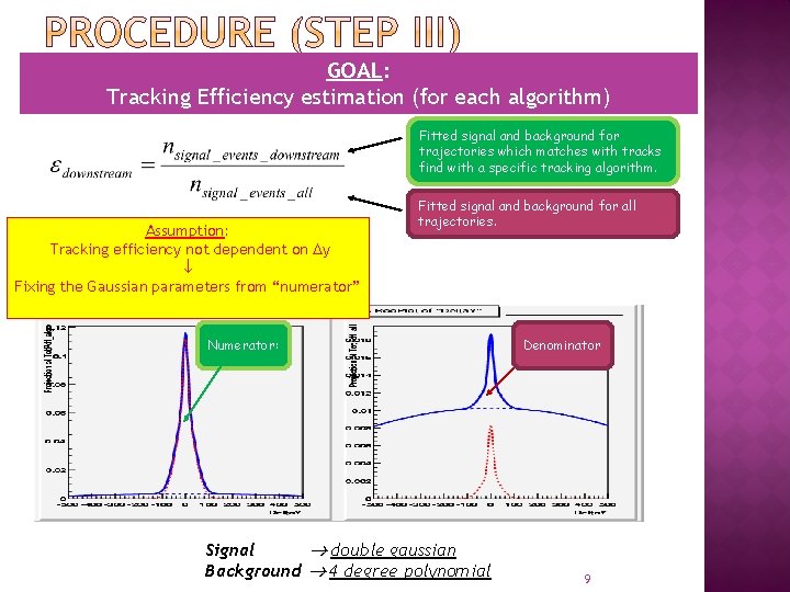 GOAL: Tracking Efficiency estimation (for each algorithm) Fitted signal and background for trajectories which